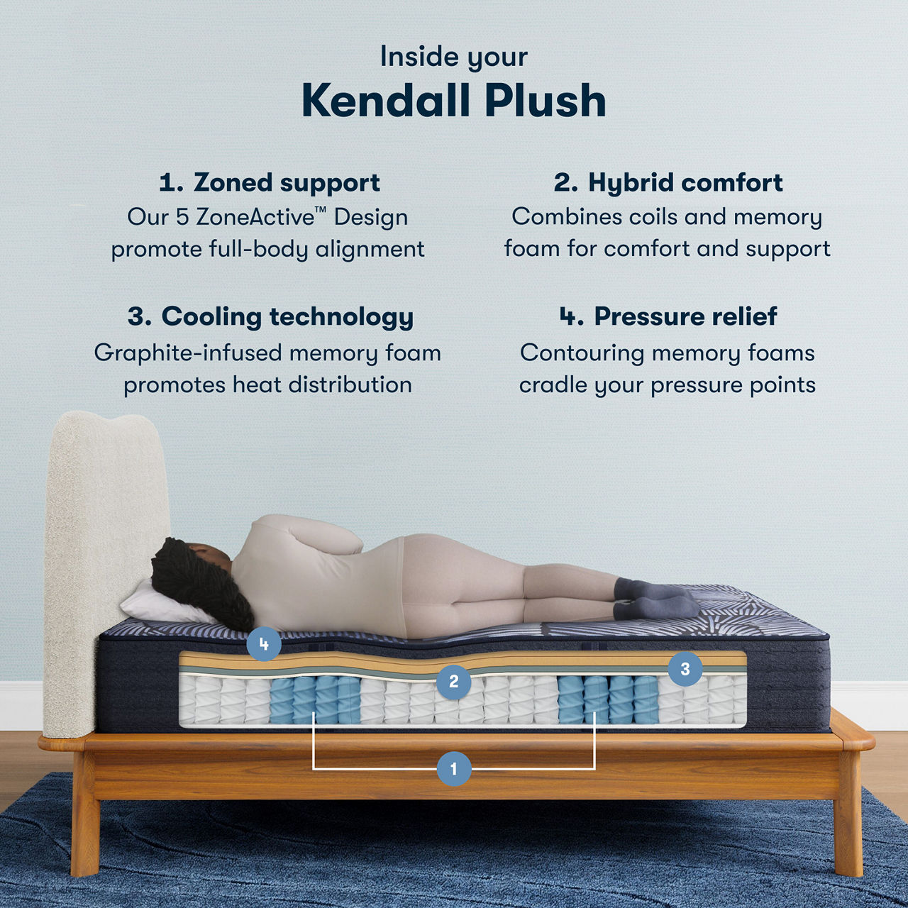 Serta® Perfect Sleeper X™ Hybrid Kendall Plush Tight Top Mattress